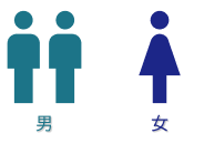 男女比