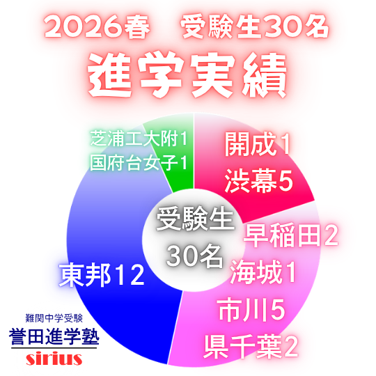 2026春進学実績